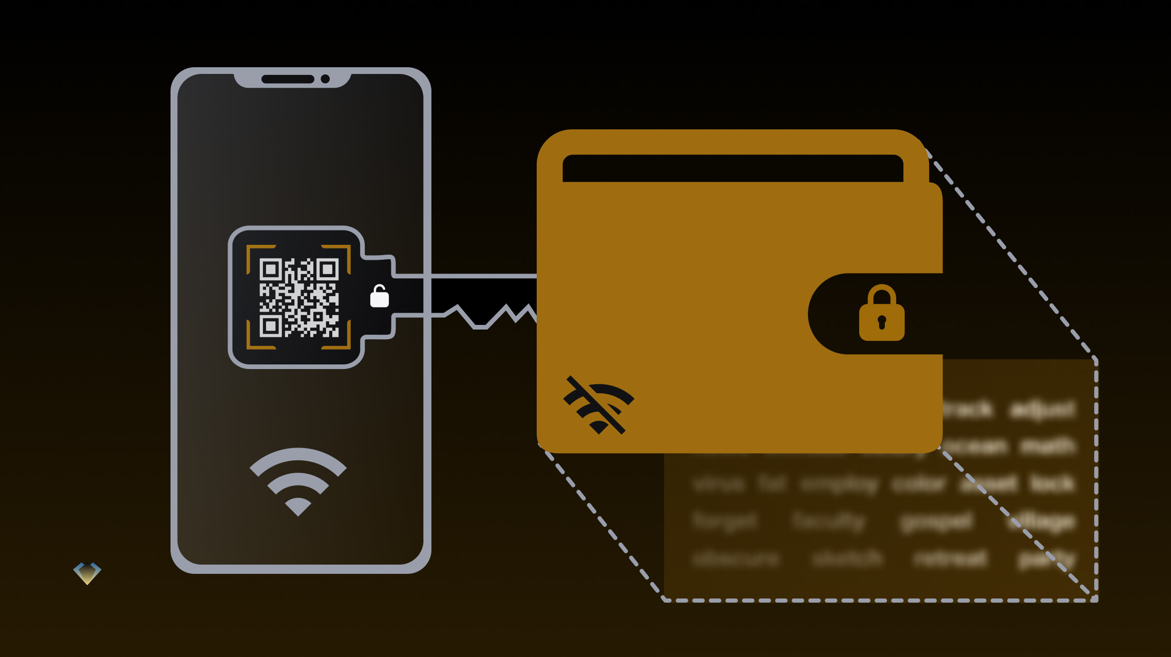 What Is A Hardware Crypto Wallet? Exploring The Secure Solution For Storing Cryptocurrency